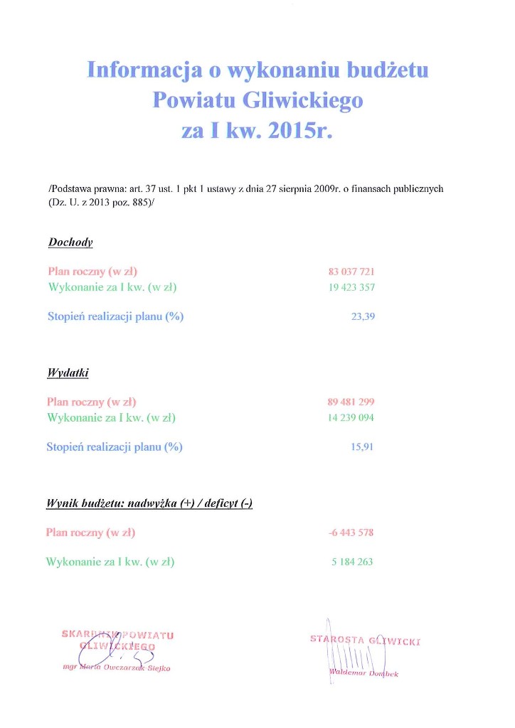 Zdjęcie Informacja o wykonaniu budżetu Powiatu Gliwickiego za I kw 2015 r _018_042_001_450029