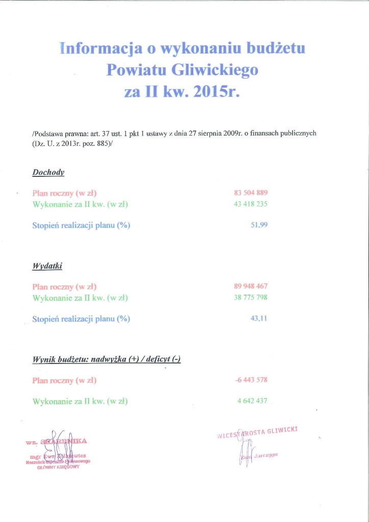 Zdjęcie Informacja o wykonaniu budżetu Powiatu Gliwickiego za II kw 2015 r _018_042_002_462998